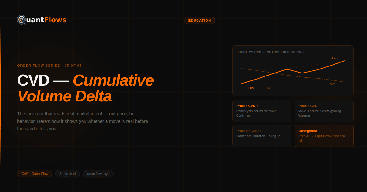 CVD — Cumulative Volume Delta: The Indicator That Reads Real Market Intent